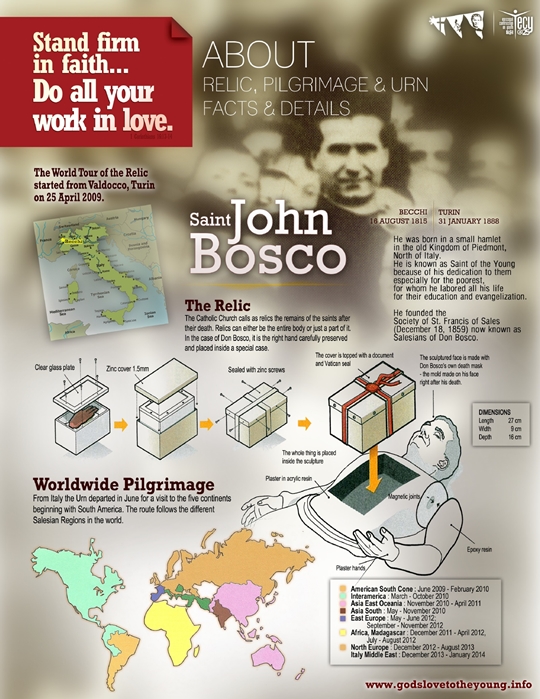 Saint John Bosco's Relic, Pilgrimage & Urn Facts and Details 